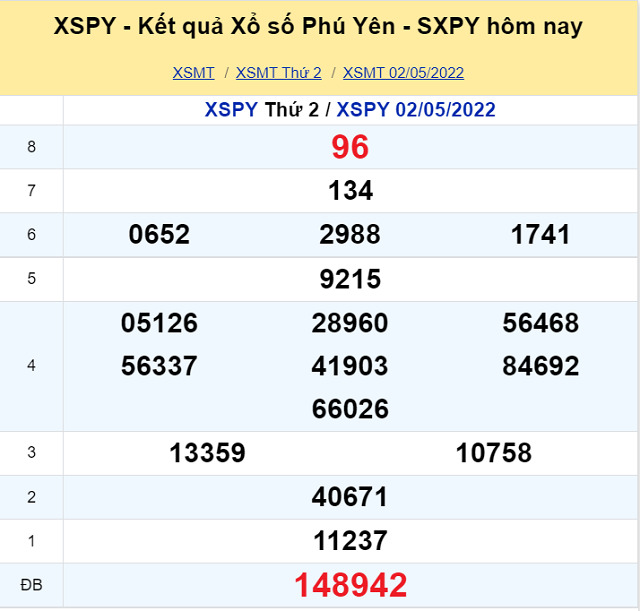 Bảng kết quả XSMT 02/05/2022 - Nhà đài Phú Yên