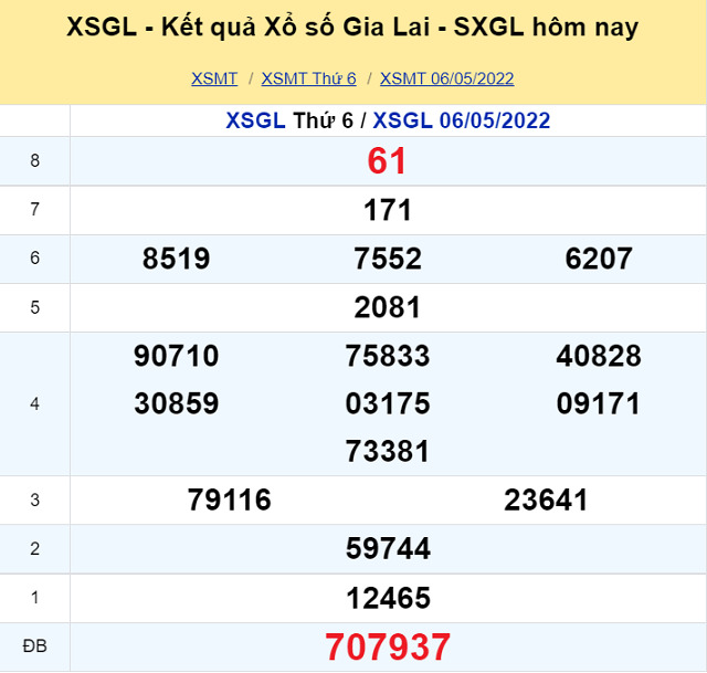 Bảng kết quả XSMT 06/05/2022 - Nhà đài Gia Lai