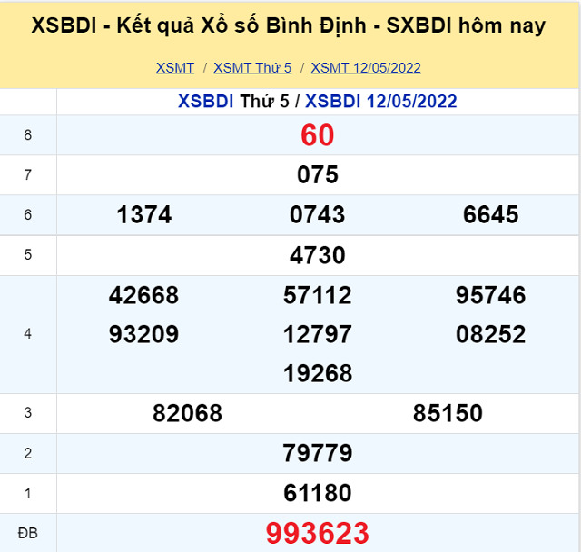 Bảng kết quả XSMT 12/05/2022 - Nhà đài Bình Định