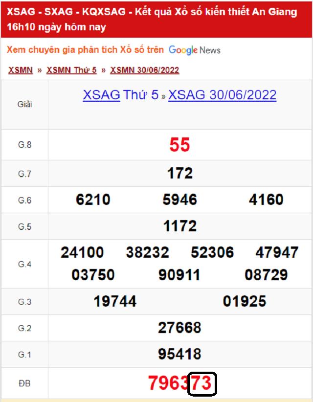 Dự đoán KQ XSMN An Giang 07/07/2022 - Thứ 5 với tỷ lệ trúng cao nhất