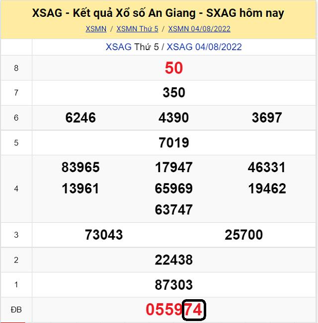 Dự đoán KQ XSMN An Giang 11/8/2022 - Thứ 5 với tỷ lệ trúng cao nhất