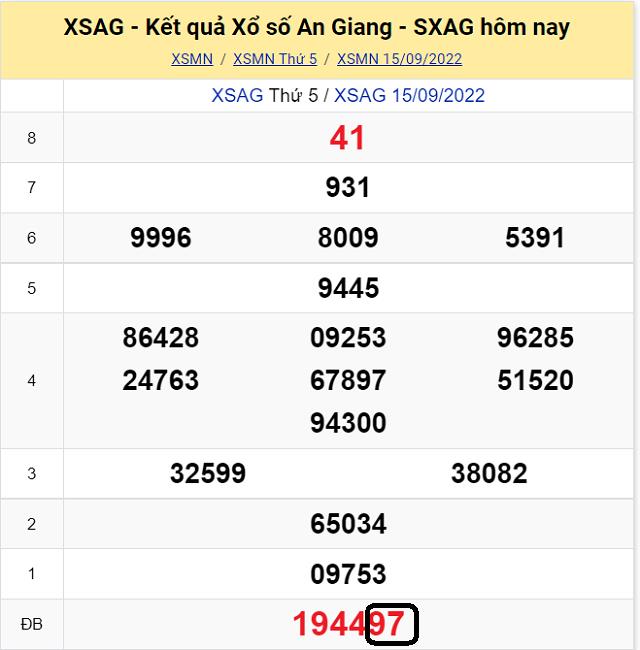 Dự đoán KQ XSMN An Giang 22/9/2022 - Thứ 5 với tỷ lệ trúng cao nhất