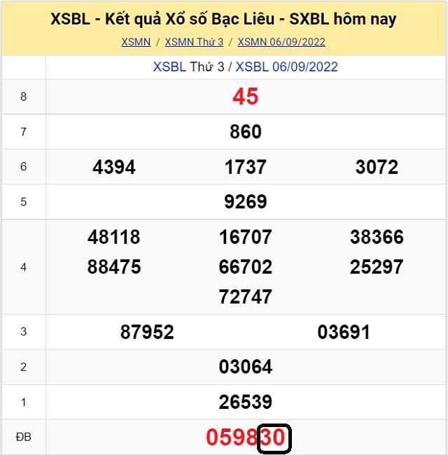 Dự đoán KQ XSMN Bạc Liêu 13/9/2022 - Thứ 3 với tỷ lệ trúng cao nhất