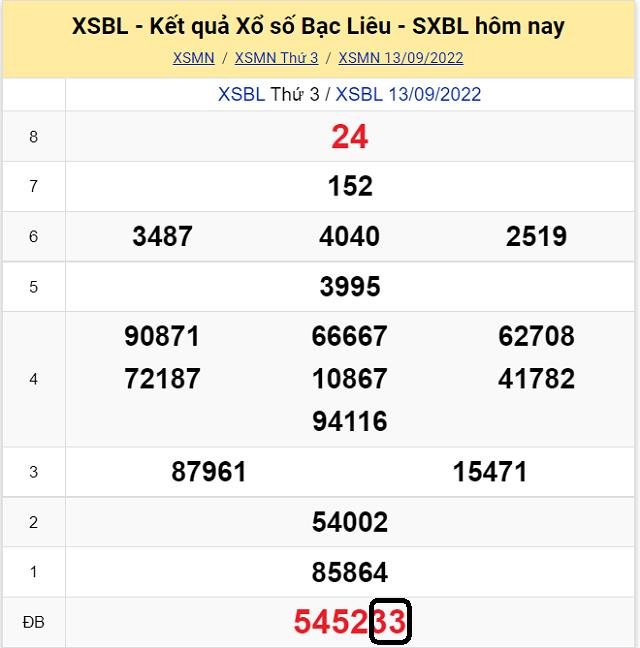 Dự đoán KQ XSMN Bạc Liêu 20/9/2022  - Thứ 3 với tỷ lệ trúng cao nhất