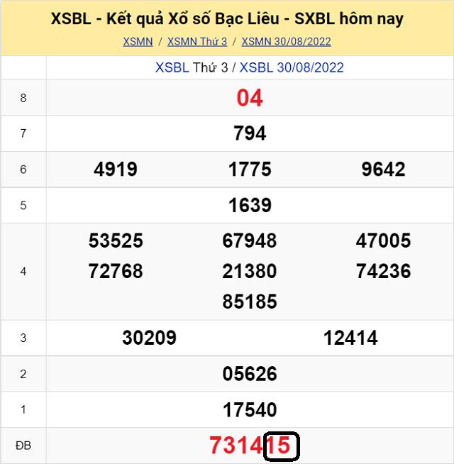 Dự đoán KQ XSMN Bạc Liêu 6/9/2022 - Thứ 3 với tỷ lệ trúng cao nhất