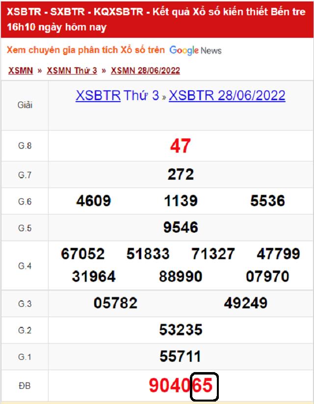 Dự đoán KQ XSMN Bến Tre 05/07/2022 - Thứ 3 với tỷ lệ trúng cao nhất
