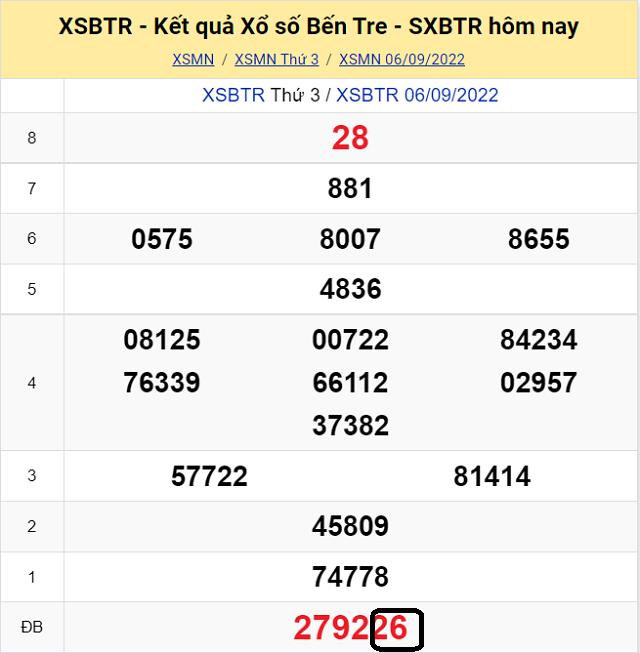 Dự đoán KQ XSMN Bến Tre 13/9/2022 - Thứ 3 với tỷ lệ trúng cao nhất