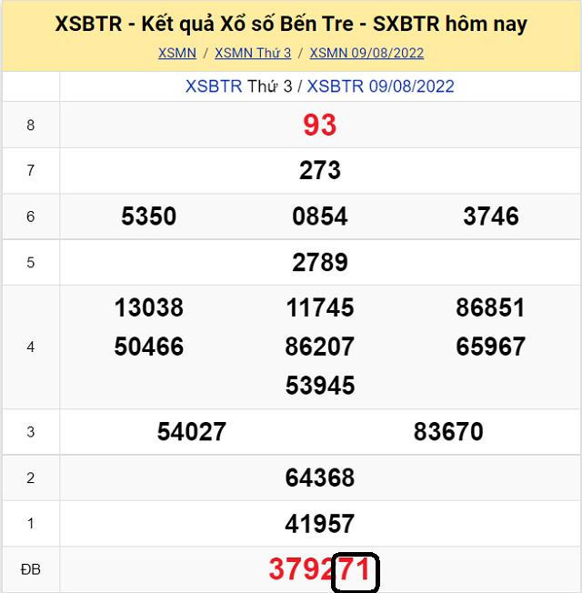 Dự đoán KQ XSMN Bến Tre 16/8/2022 - Thứ 3 với tỷ lệ trúng cao nhất