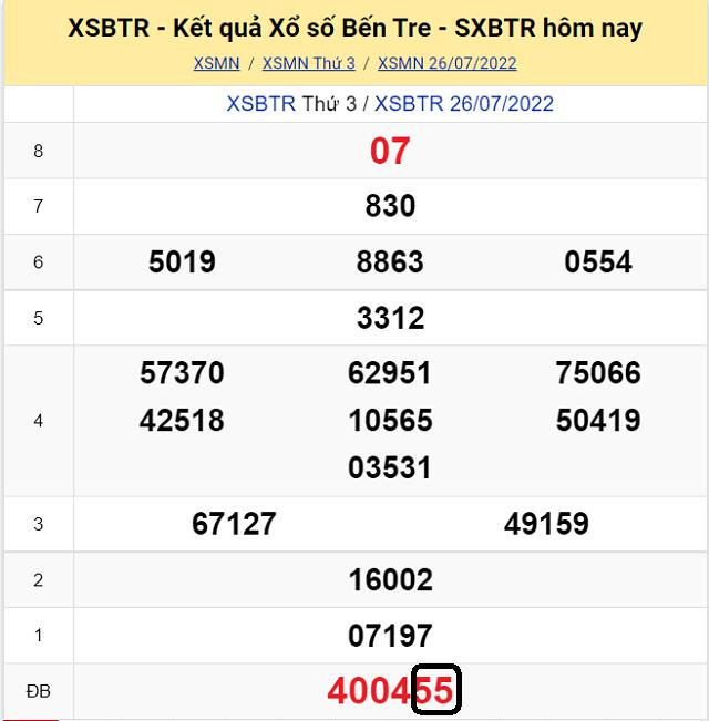 Dự đoán KQ XSMN Bến Tre 2/8/2022 - Thứ 3 với tỷ lệ trúng cao nhất