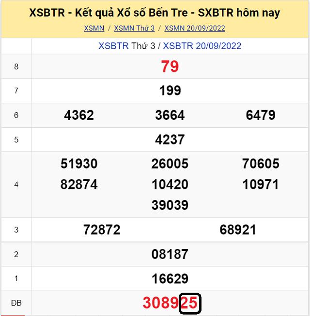 Dự đoán KQ XSMN Bến Tre 27/9/2022 - Thứ 3 với tỷ lệ trúng cao nhất