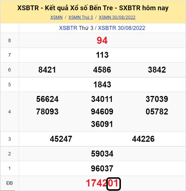 Dự đoán KQ XSMN Bến Tre 6/9/2022 - Thứ 3 với tỷ lệ trúng cao nhất