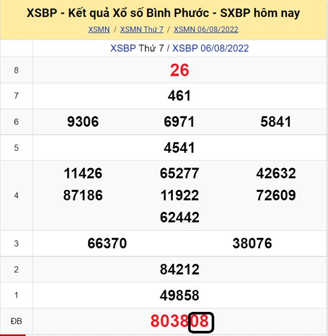 Dự đoán KQ XSMN Bình Phước 13/8/2022 - Thứ 7 với tỷ lệ trúng cao nhất