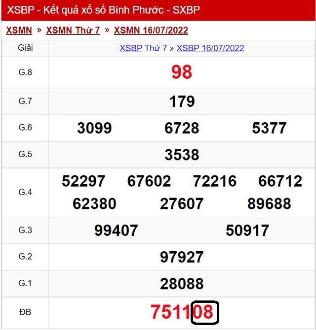 Dự đoán KQ XSMN Bình Phước 23/7/2022 - Thứ 7 với tỷ lệ trúng cao nhất