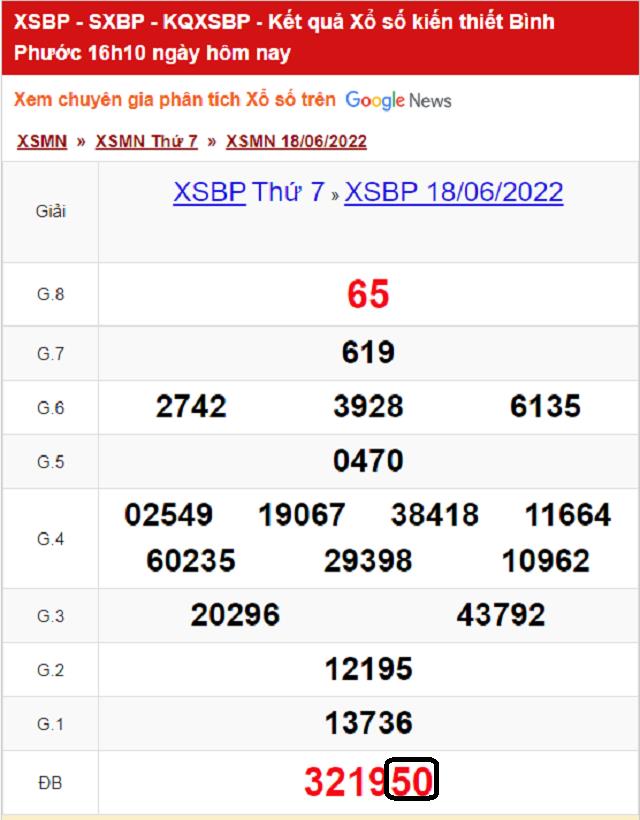 Dự đoán KQ XSMN Bình Phước 25/06/2022 - Thứ 7 với tỷ lệ trúng cao nhất