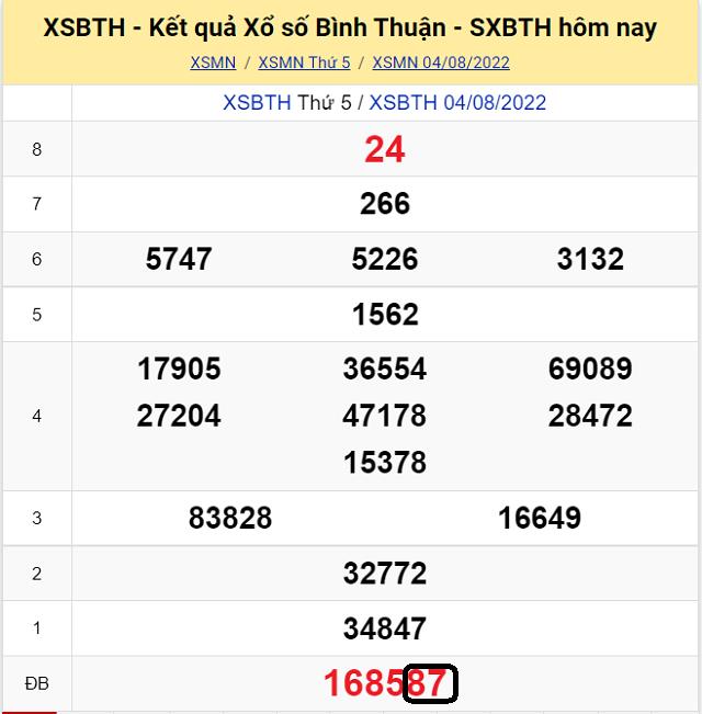 Dự đoán KQ XSMN Bình Thuận 11/8/2022 - Thứ 5 với tỷ lệ trúng cao nhất