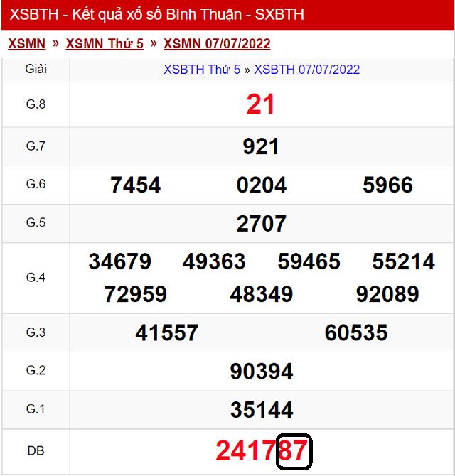Dự đoán KQ XSMN Bình Thuận 14/7/2022 - Thứ 5 với tỷ lệ trúng cao nhất