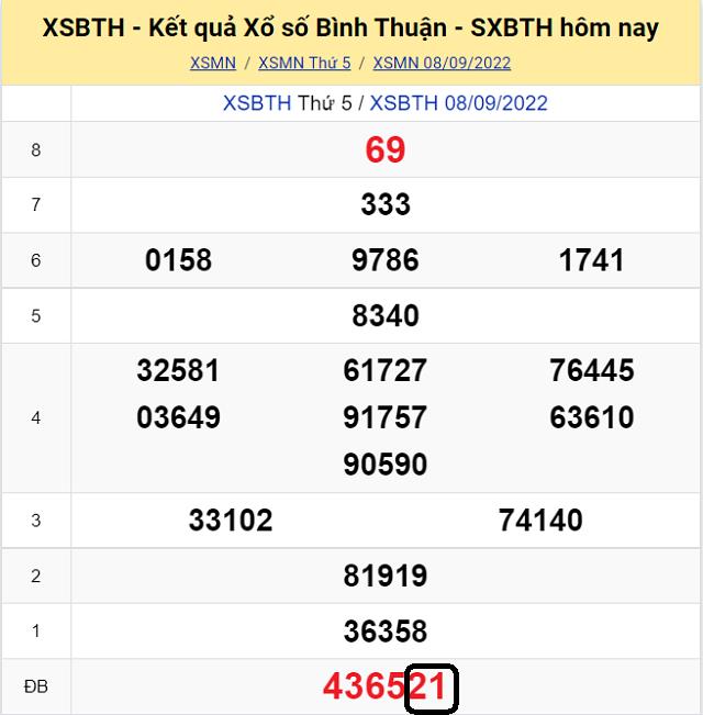 Dự đoán KQ XSMN Bình Thuận 15/9/2022 - Thứ 5 với tỷ lệ trúng cao nhất