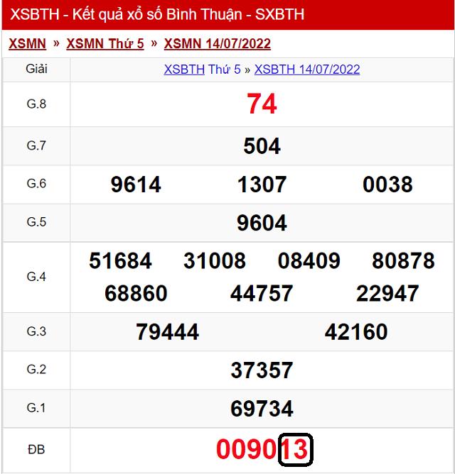 Dự đoán KQ XSMN Bình Thuận 21/7/2022 - Thứ 5 với tỷ lệ trúng cao nhất