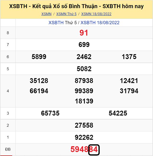 Dự đoán KQ XSMN Bình Thuận 25/8/2022 - Thứ 5 với tỷ lệ trúng cao nhất
