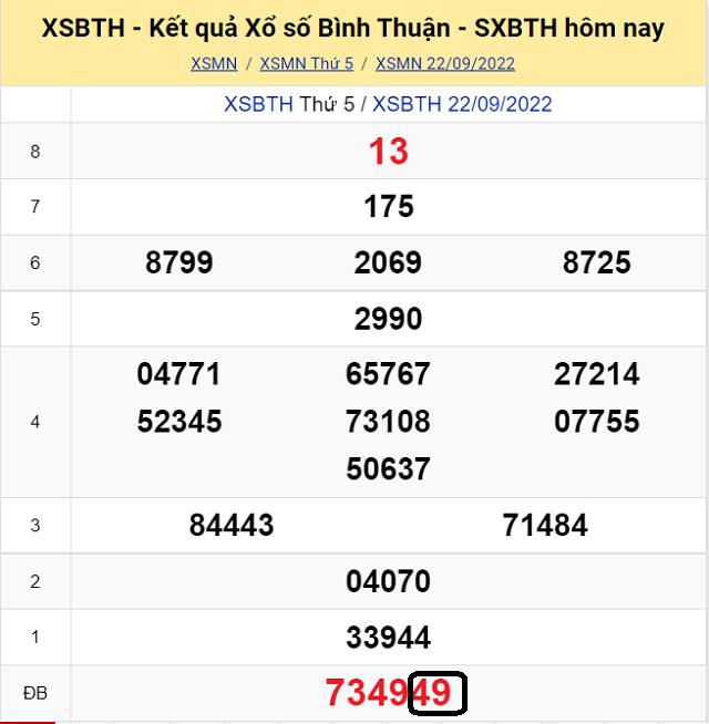 Dự đoán KQ XSMN Bình Thuận 29/9/2022 - Thứ 5 với tỷ lệ trúng cao nhất
