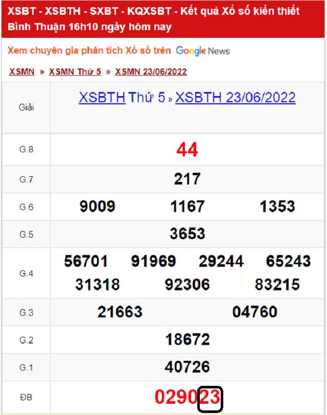 Dự đoán KQ XSMN Bình Thuận 30/06/2022 -  Thứ 5 với tỷ lệ trúng cao nhất