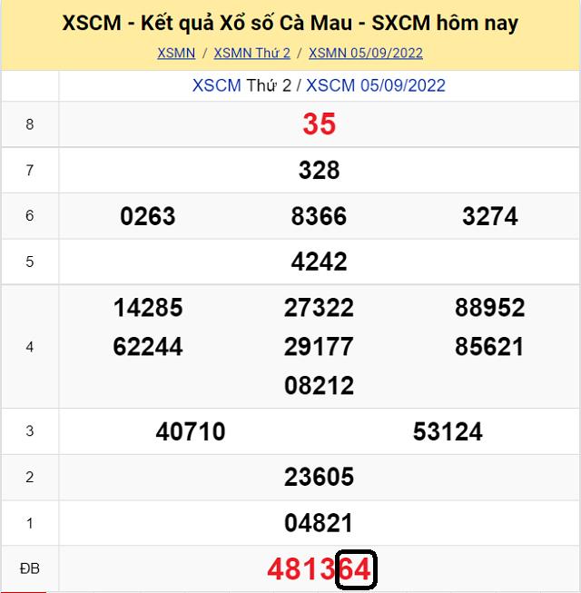 Dự đoán KQ XSMN Cà Mau 12/9/2022 - Thứ 2 với tỷ lệ trúng cao nhất