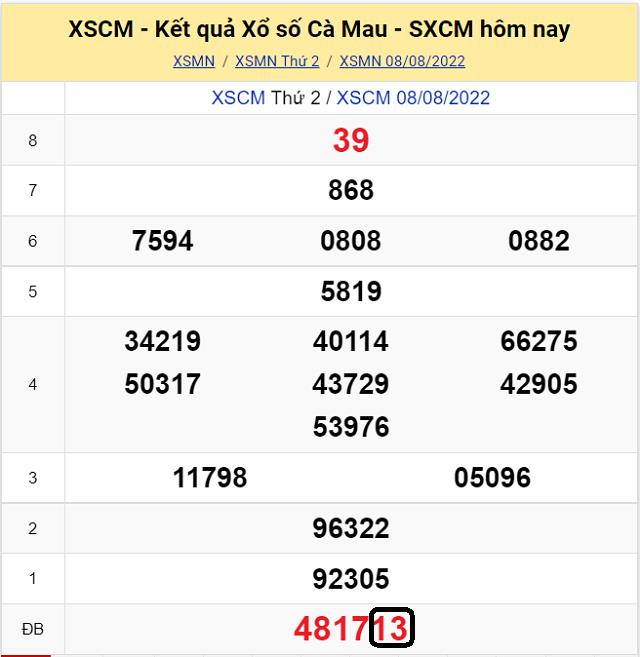 Dự đoán KQ XSMN Cà Mau 15/8/2022 - Thứ 2 với tỷ lệ trúng cao nhất