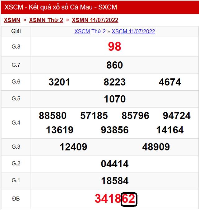 Dự đoán KQ XSMN Cà Mau 18/7/2022 - Thứ 2 với tỷ lệ trúng cao nhất