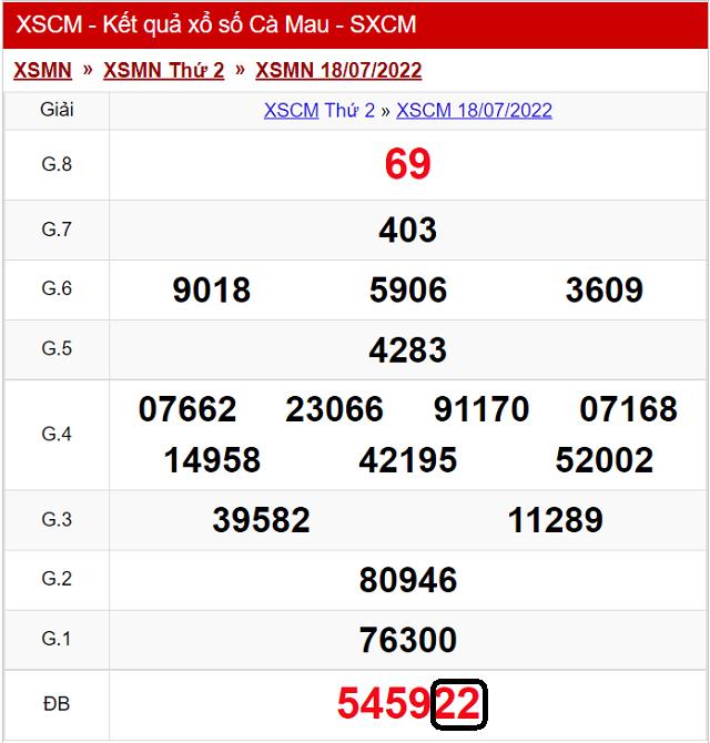 Dự đoán KQ XSMN Cà Mau 25/7/2022 - Thứ 2 với tỷ lệ trúng cao nhất