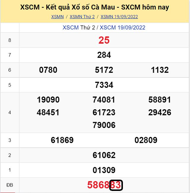 Dự đoán KQ XSMN Cà Mau 26/9/2022 - Thứ 2 với tỷ lệ trúng cao nhất