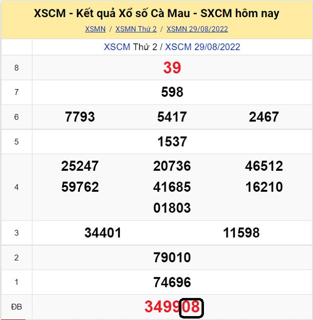 Dự đoán KQ XSMN Cà Mau 5/9/2022 - Thứ 2 với tỷ lệ trúng cao nhất