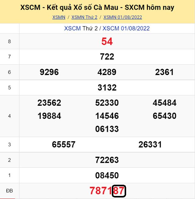 Dự đoán KQ XSMN Cà Mau 8/8/2022 - Thứ 2 với tỷ lệ trúng cao nhất