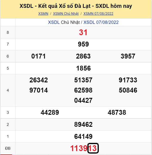 Dự đoán KQ XSMN Đà Lạt 14/8/2022 - Chủ Nhật với tỷ lệ trúng cao nhất