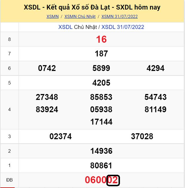 Dự đoán KQ XSMN Đà Lạt 7/8/2022 - Chủ Nhật với tỷ lệ trúng cao nhất