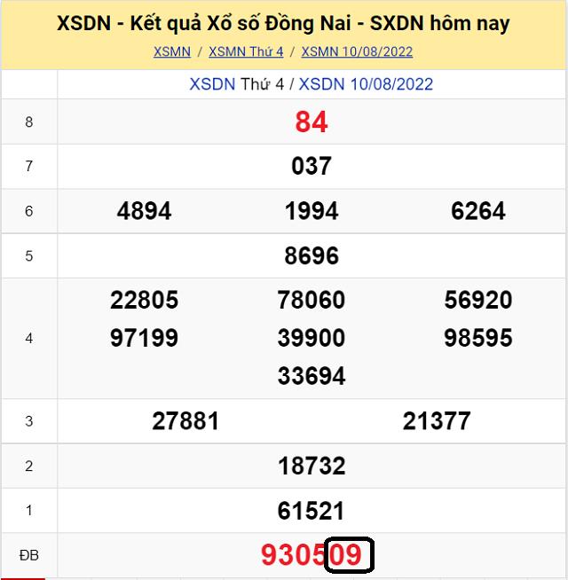 Dự đoán KQ XSMN Đồng Nai 17/8/2022 - Thứ 4 với tỷ lệ trúng cao nhất