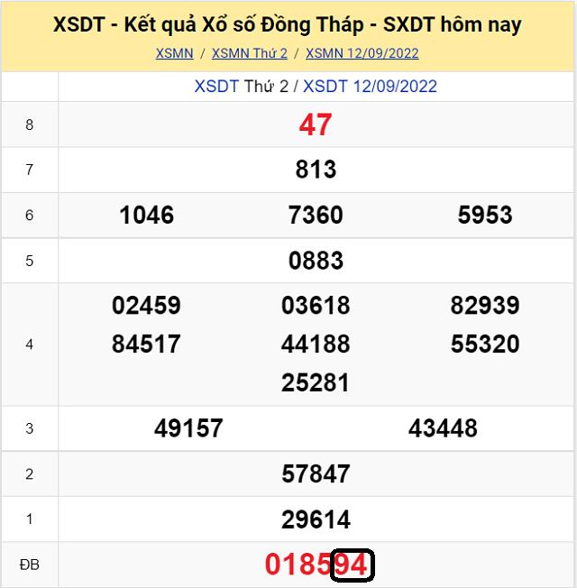 Dự đoán KQ XSMN Đồng Tháp 19/9/2022 - Thứ 2 với tỷ lệ trúng cao nhất