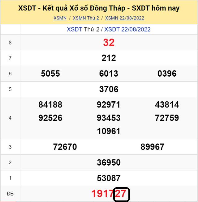 Dự đoán KQ XSMN Đồng Tháp 29/8/2022 - Thứ 2 với tỷ lệ trúng cao nhất
