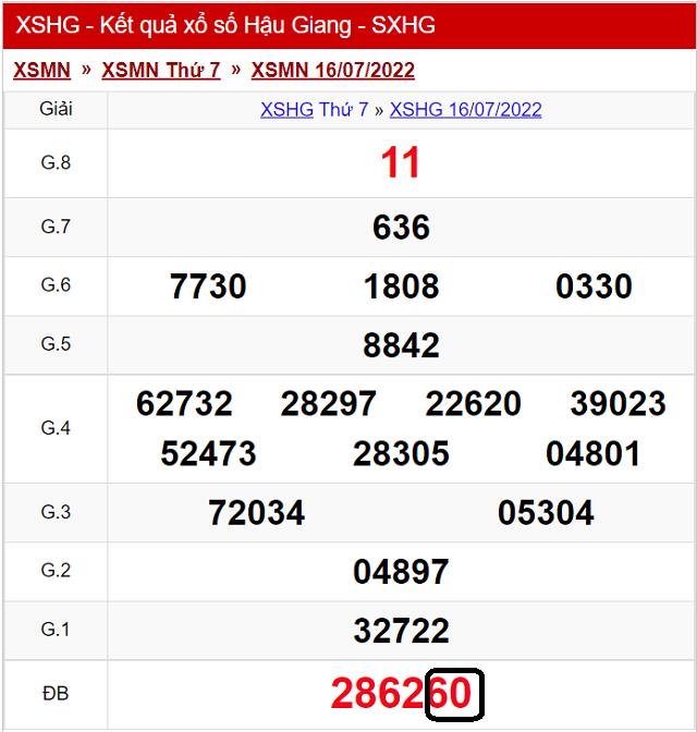 Dự Đoán xổ số Hậu Giang 23/7/2022 - Thứ 7 với tỷ lệ trúng cao nhất
