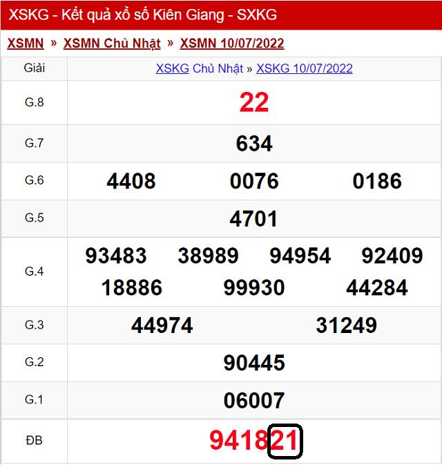 Dự đoán KQ XSMN Kiên Giang 17/7/2022 - Chủ Nhật với tỷ lệ trúng cao nhất