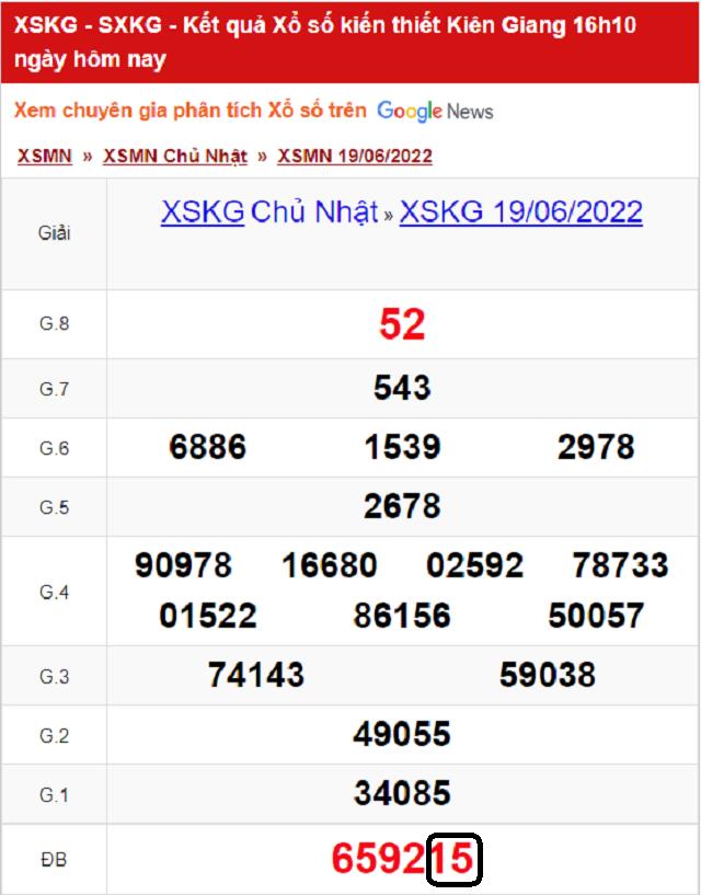 Dự đoán KQ XSMN Kiên Giang 26/06/2022 - Chủ nhật với tỷ lệ trúng cao nhất