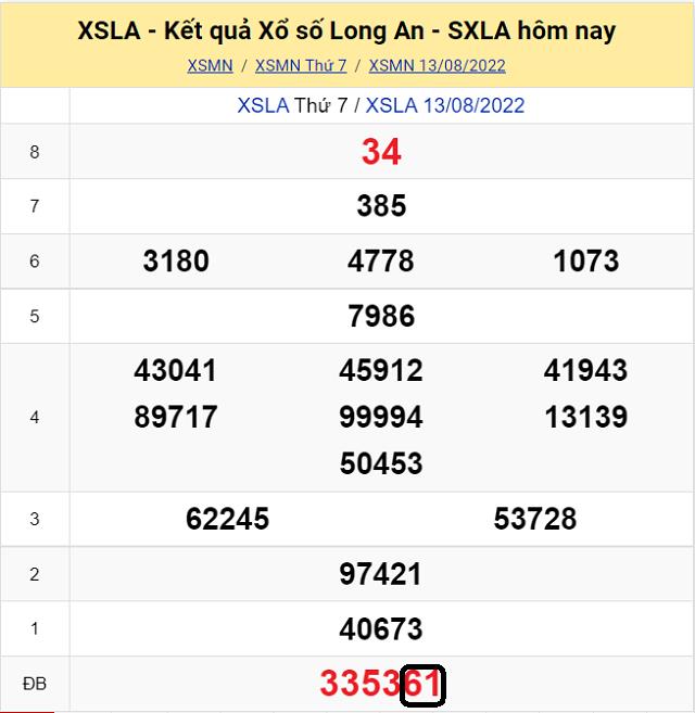 Dự đoán KQ XSMN Long An 20/8/2022 - Thứ 7 với tỷ lệ trúng cao nhất