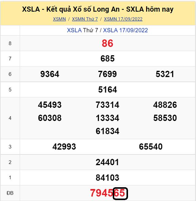 Dự đoán KQ XSMN Long An 24/9/2022 - Thứ 7 với tỷ lệ trúng cao nhất