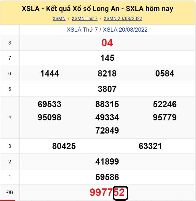 Dự đoán KQ XSMN Long An 27/8/2022 - Thứ 7 với tỷ lệ trúng cao nhất
