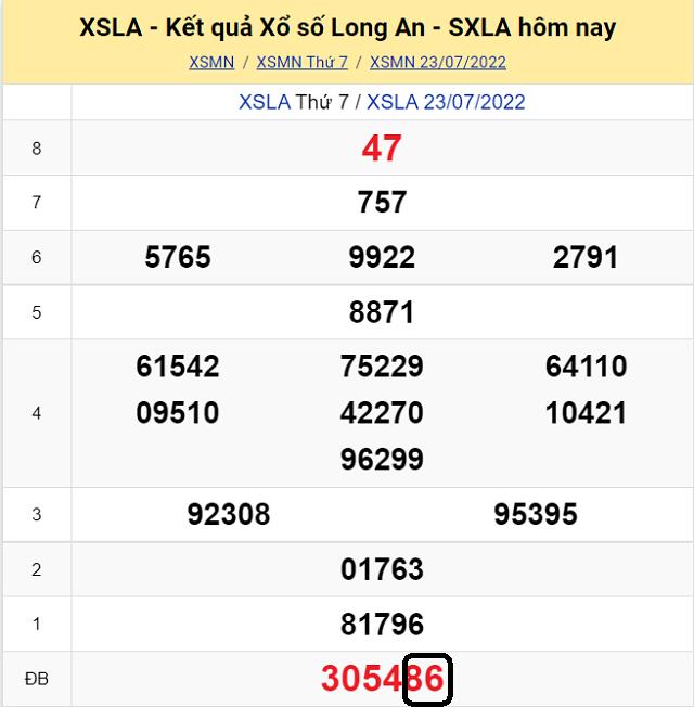 Dự đoán KQ XSMN Long An 30/7/2022 - Thứ 7 với tỷ lệ trúng cao nhất