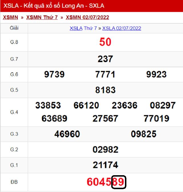 Dự đoán KQ XSMN Long An 9/7/2022 - Thứ 7 với tỷ lệ trúng cao nhất