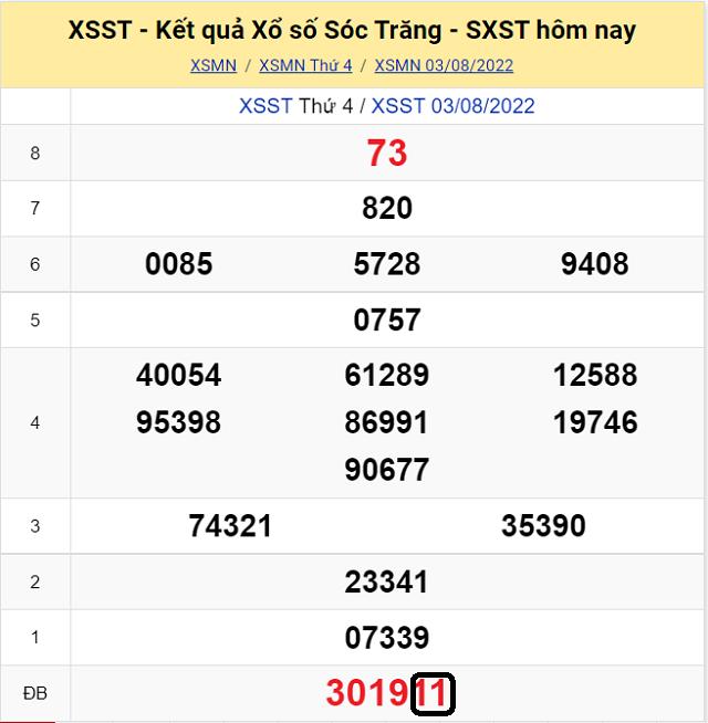 Dự đoán KQ XSMN Sóc Trăng 10/8/2022 - Thứ 4 với tỷ lệ trúng cao nhất