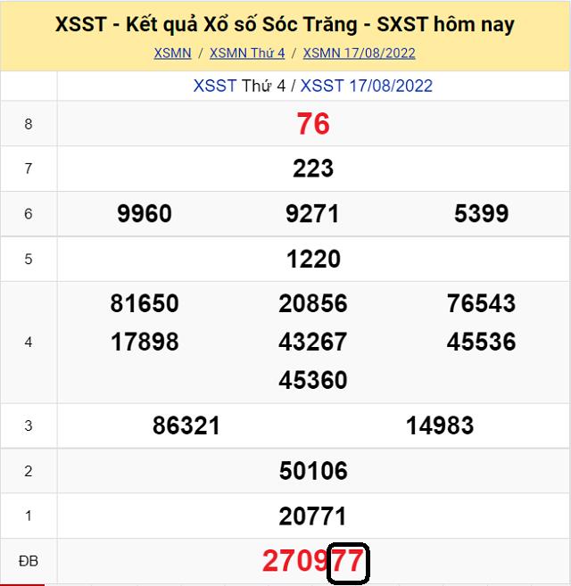 Dự đoán KQ XSMN Sóc Trăng 24/8/2022 - Thứ 4 với tỷ lệ trúng cao nhất