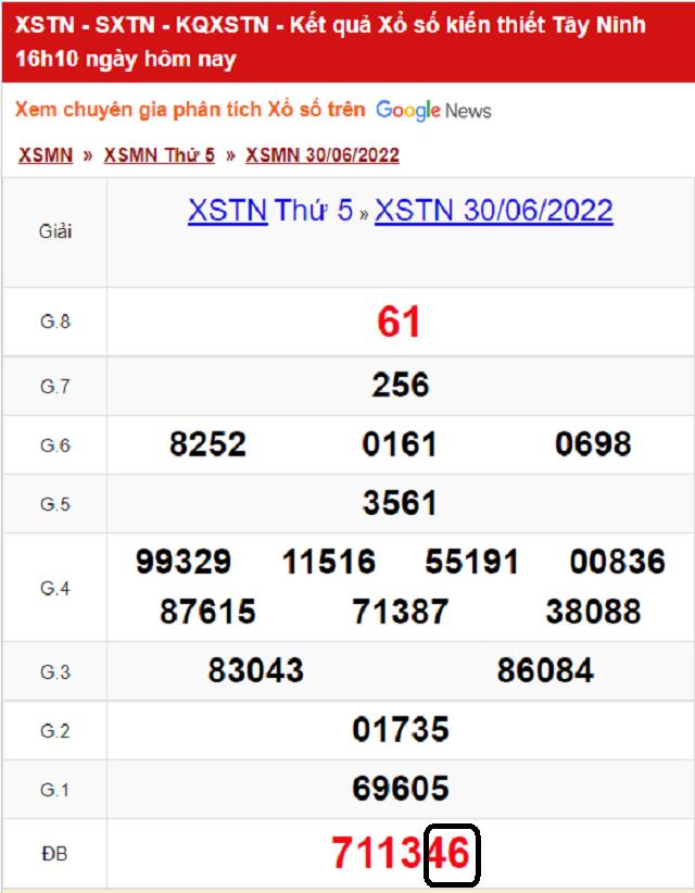 Dự đoán KQ XSMN Tây Ninh 07/07/2022 -  Thứ 5 với tỷ lệ trúng cao nhất