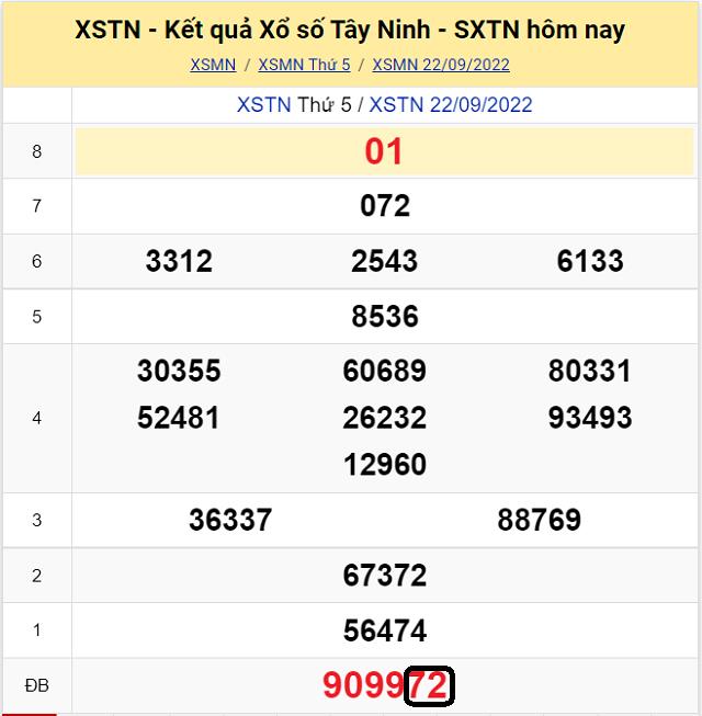 Dự đoán KQ XSMN Tây Ninh 29/9/2022 -  Thứ 5 với tỷ lệ trúng cao nhất