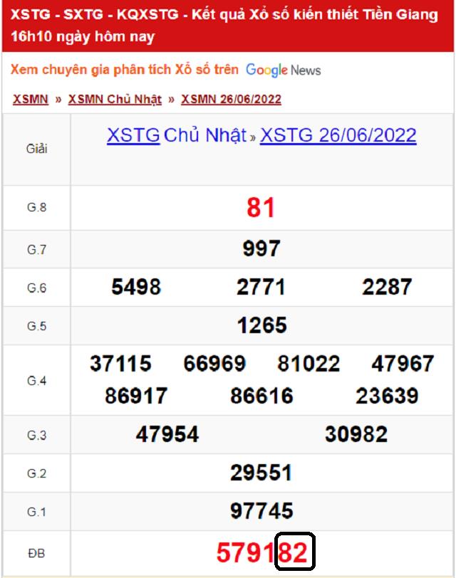 Dự đoán KQ XSMN Tiền Giang 03/07/2022 - Chủ Nhật với tỷ lệ trúng cao nhất